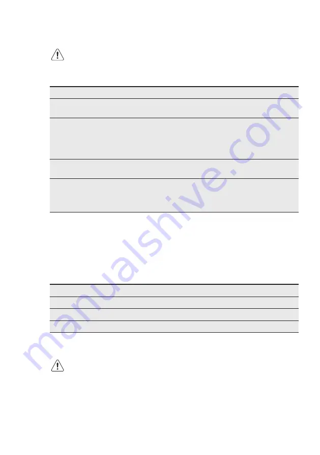 Electrolux ROB2100 User Manual Download Page 17