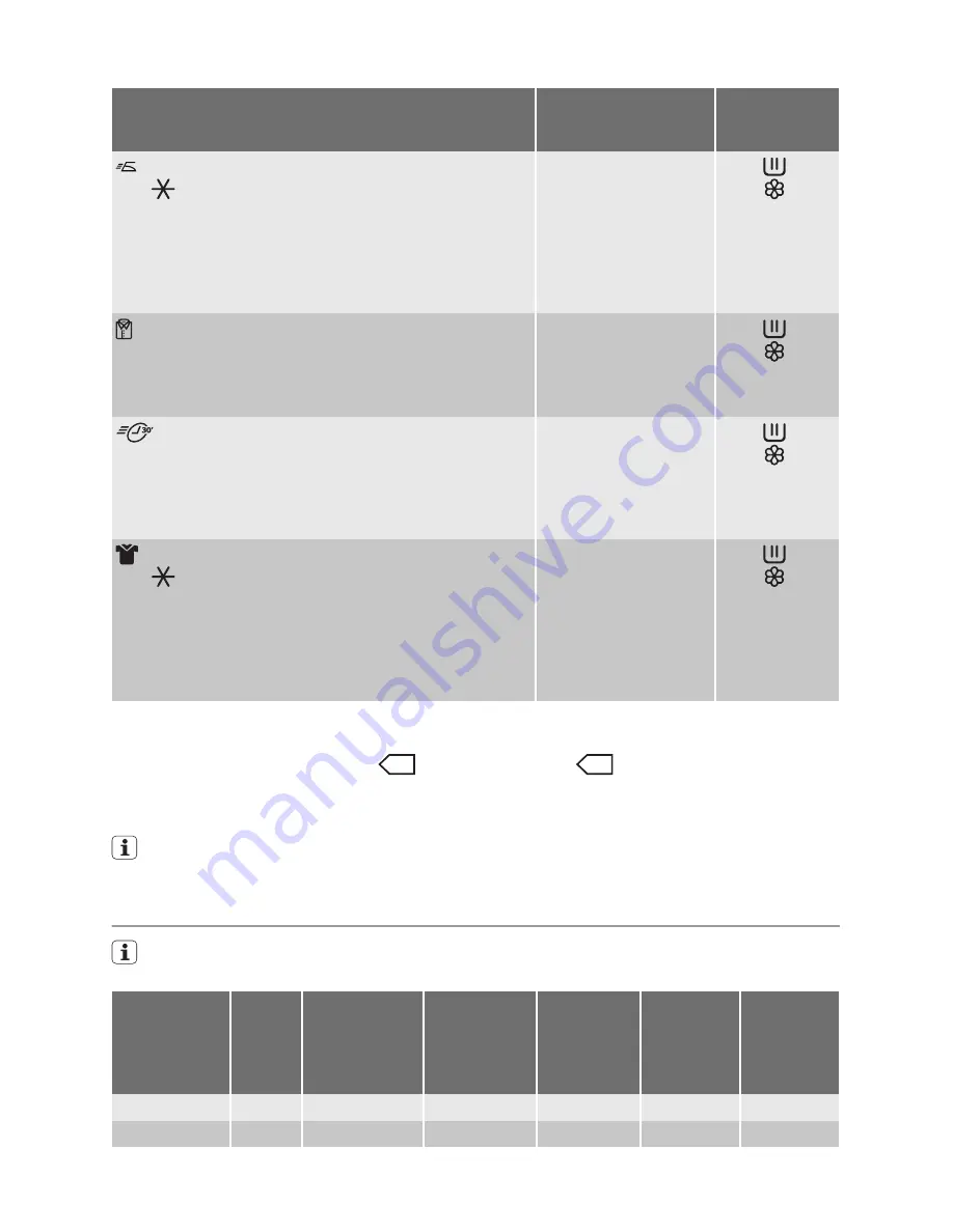 Electrolux RWP 107109 W User Manual Download Page 21