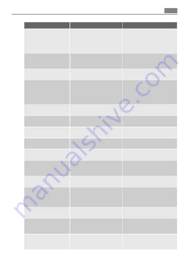 Electrolux S26KA78 User Manual Download Page 41