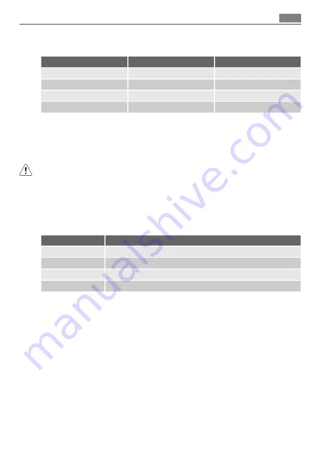 Electrolux S26KA78 User Manual Download Page 43