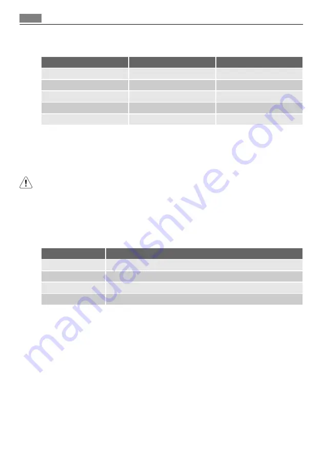 Electrolux S64246KA User Manual Download Page 70