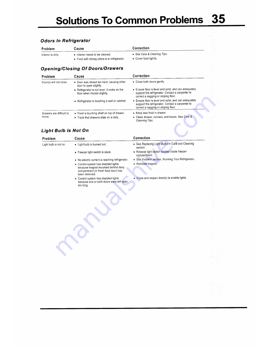 Electrolux S756281KG Use & Care Manual Download Page 35