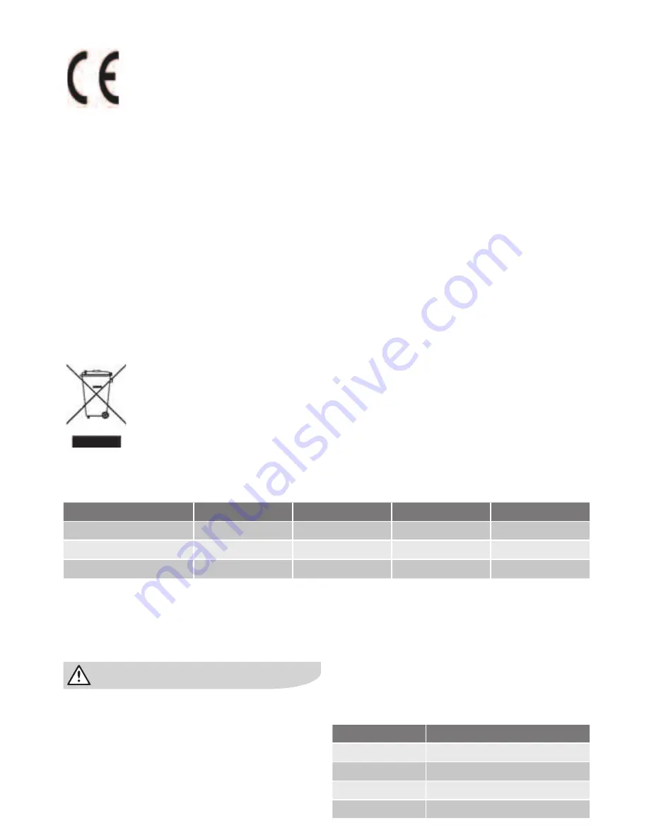 Electrolux S85528KG1 User Manual Download Page 25