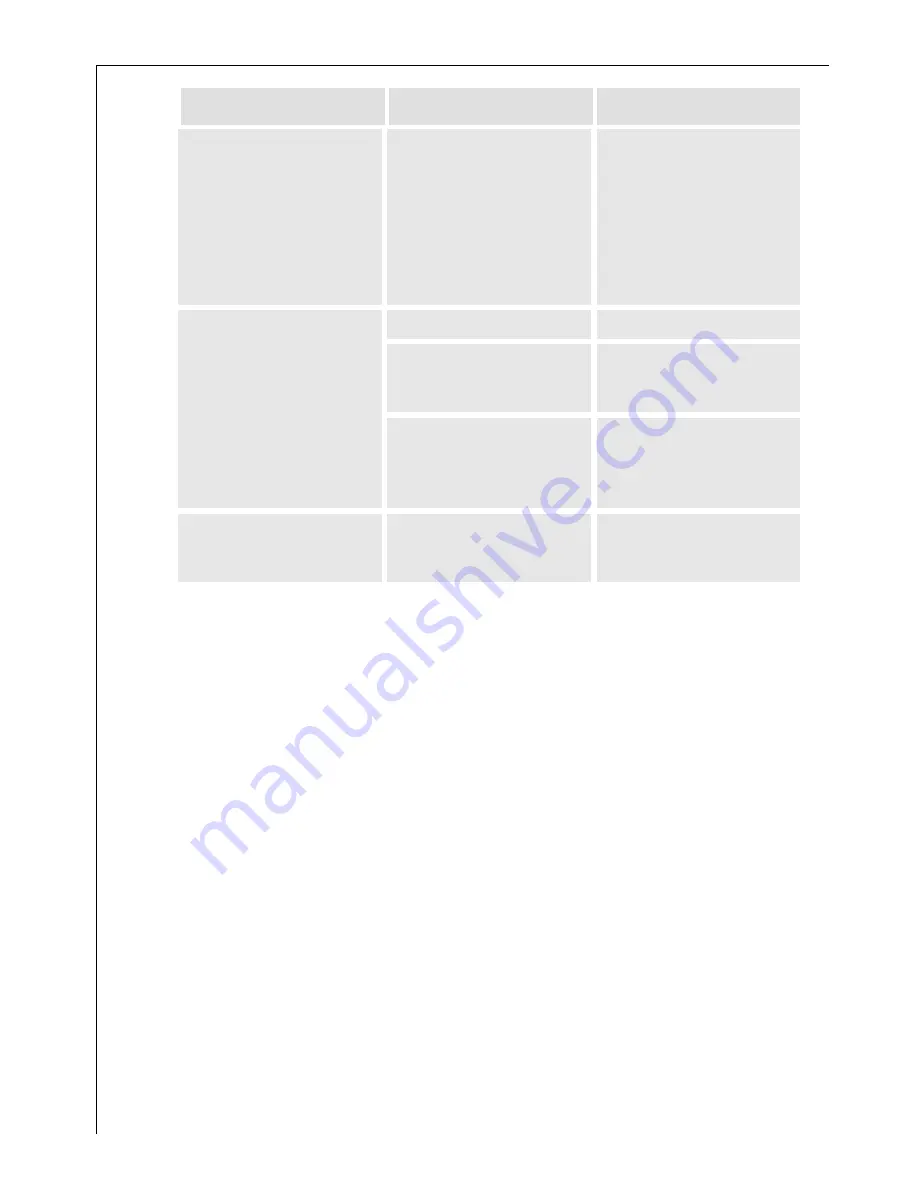 Electrolux SANTO 76308 KA User Manual Download Page 76