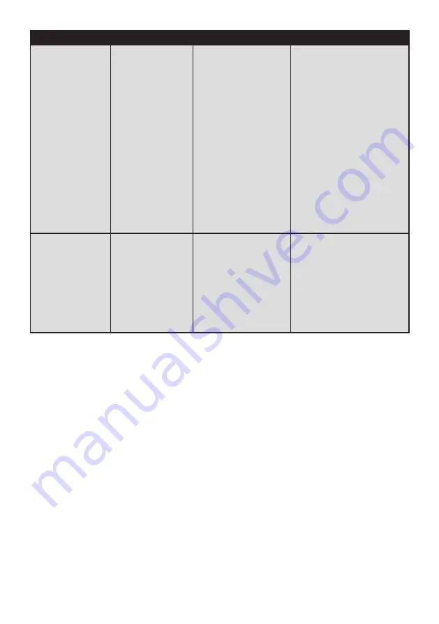 Electrolux SC380FCN User Manual Download Page 20