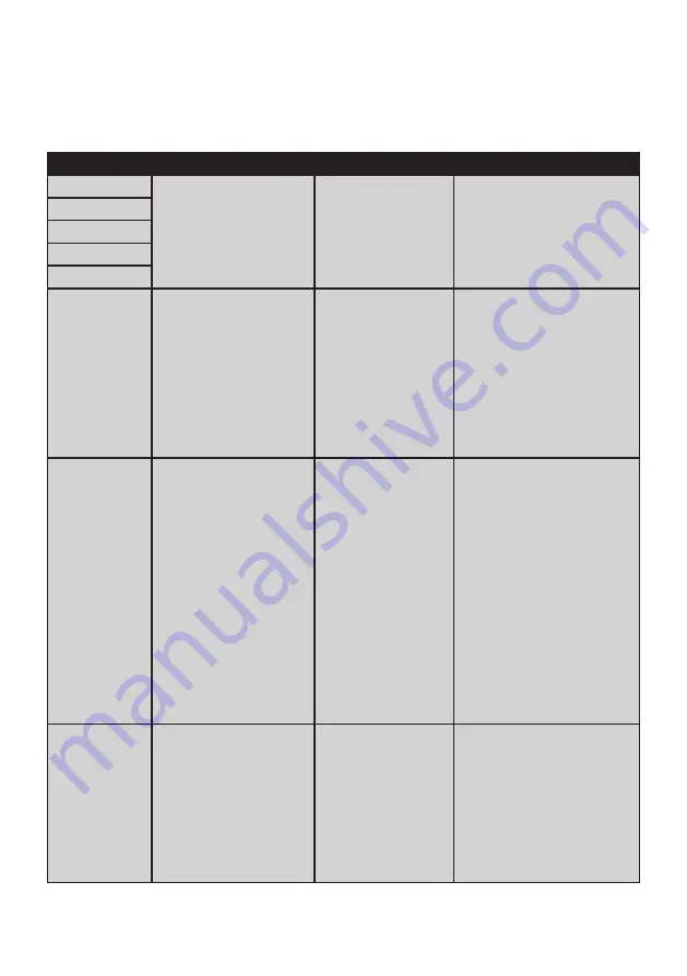 Electrolux SC380FCN User Manual Download Page 66