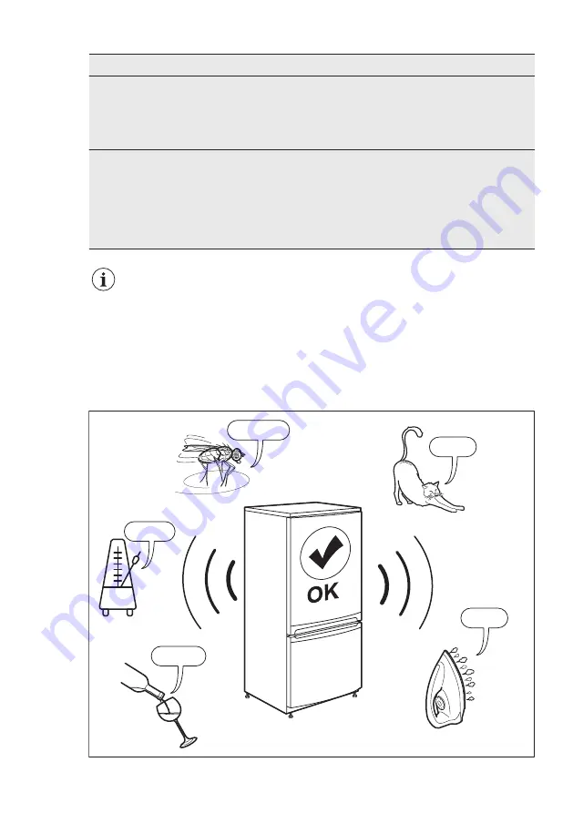 Electrolux SG182NEEV Скачать руководство пользователя страница 53