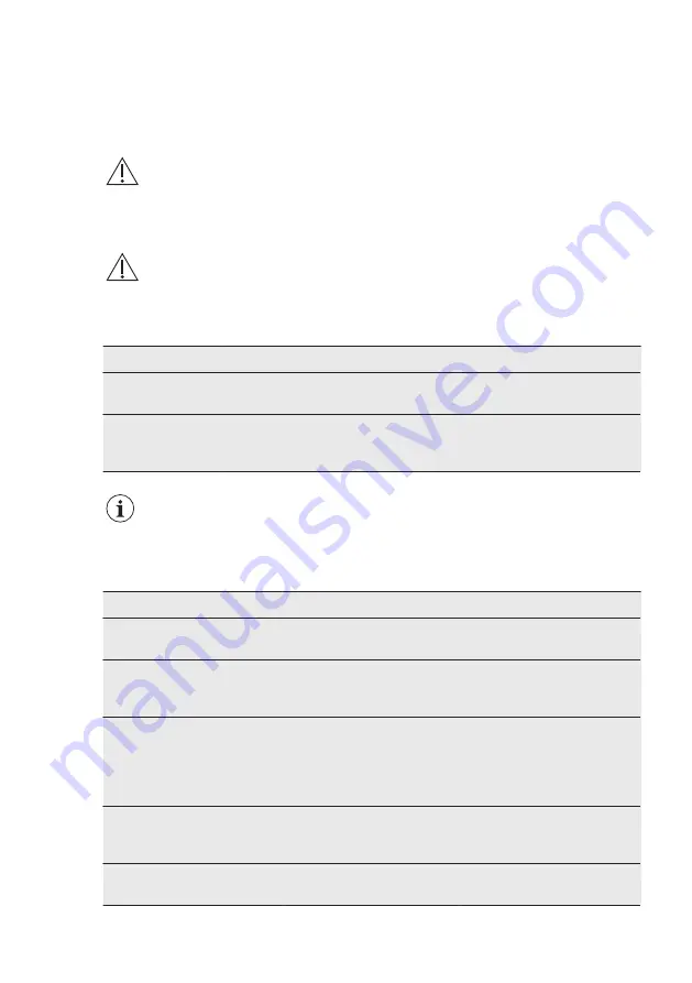 Electrolux SG235NFICN User Manual Download Page 64