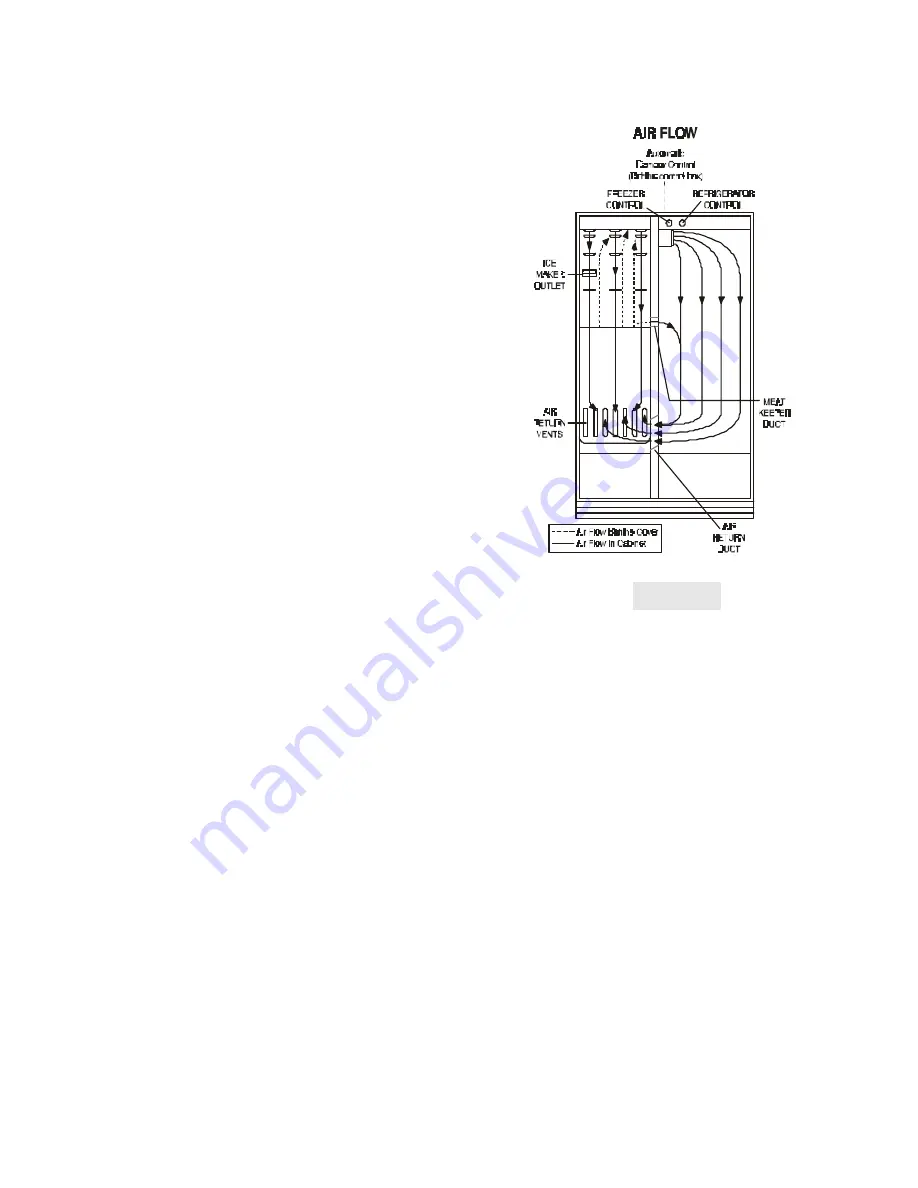 Electrolux Side by Side Refrigerators Service Manual Download Page 29