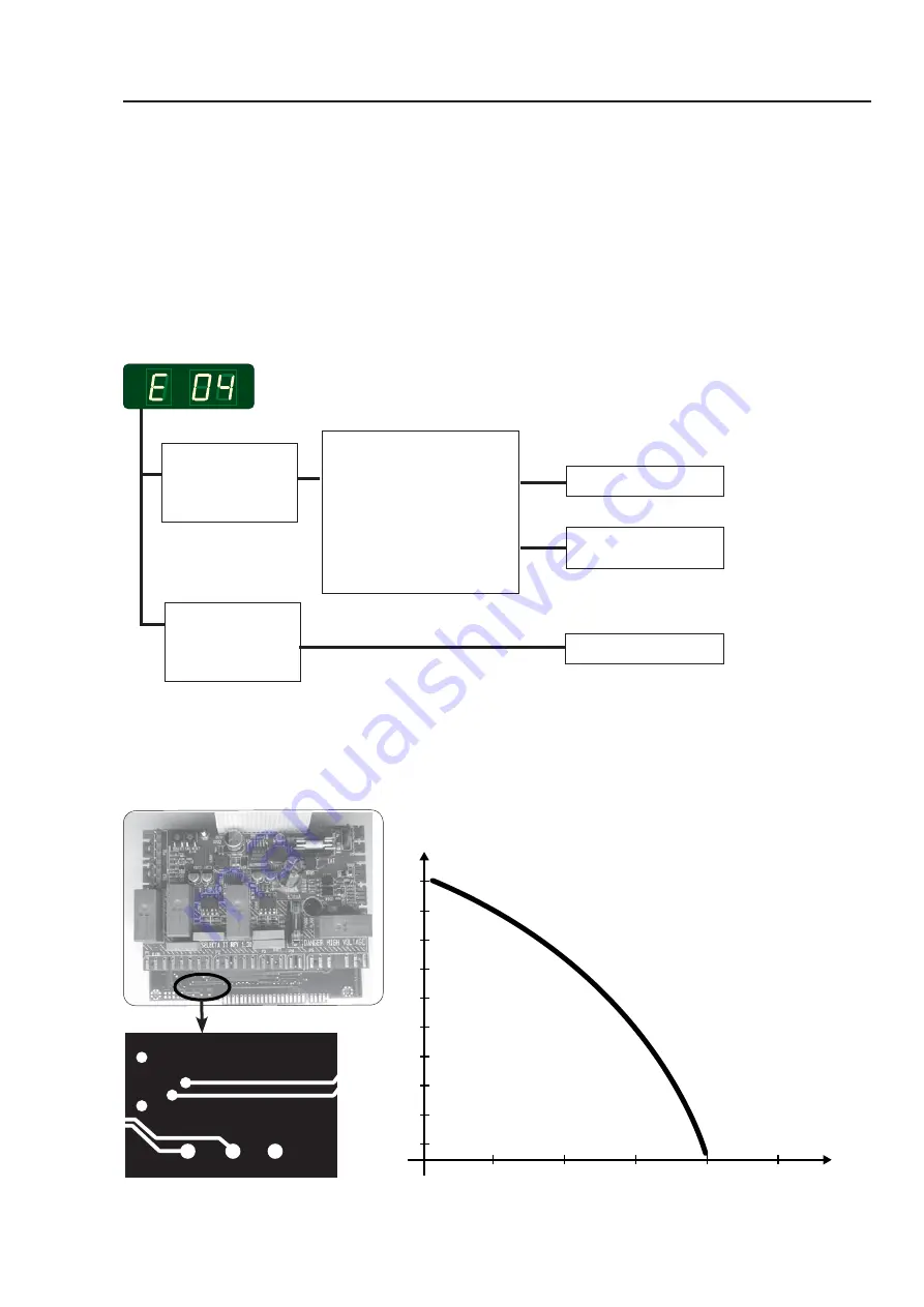 Electrolux T4130 Service Manual Download Page 45