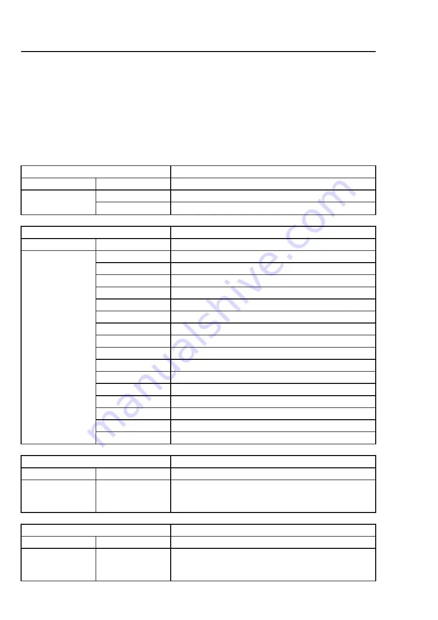 Electrolux T5130 Скачать руководство пользователя страница 72