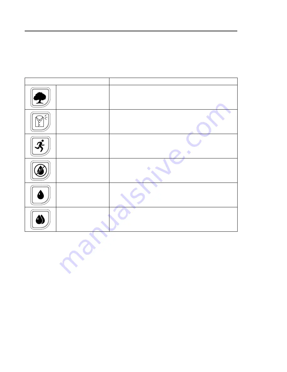 Electrolux T5190 Operating Manual Download Page 10