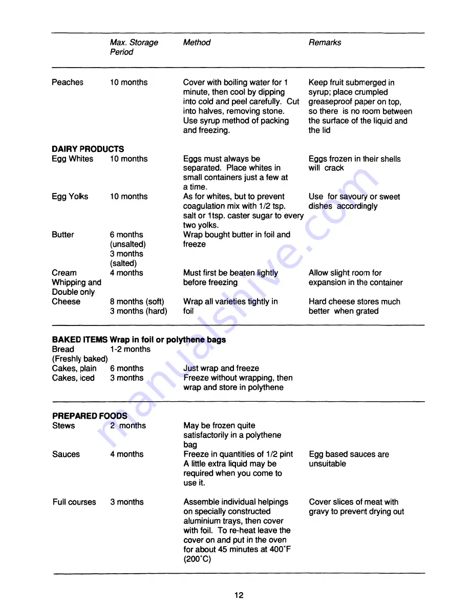 Electrolux TF1118D User Handbook Manual Download Page 12