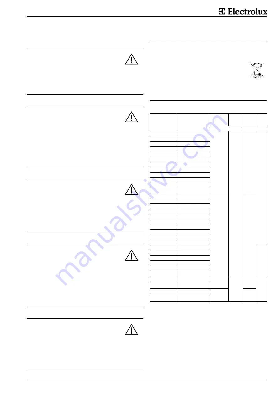 Electrolux thermaline S90 Installation And Operating Instructions Manual Download Page 27