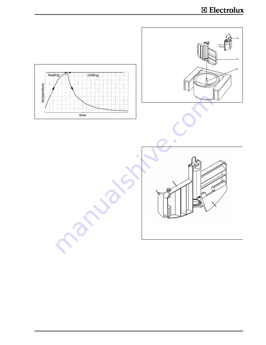 Electrolux Thermetic GU series Operating Instruction Download Page 12