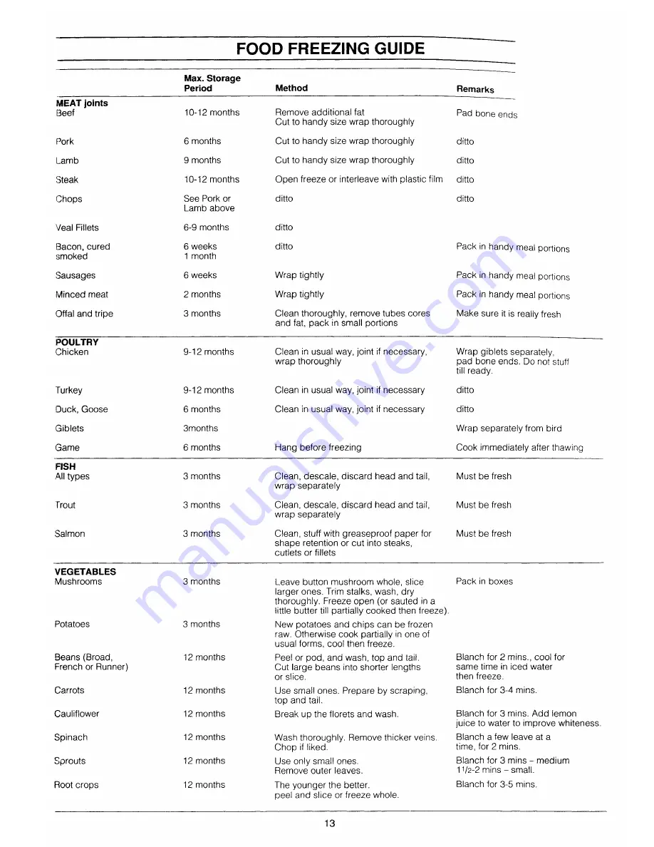 Electrolux TR1059 Instruction Booklet Download Page 15