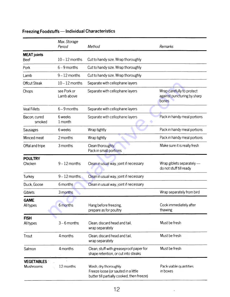 Electrolux TR641 User Handbook Manual Download Page 12