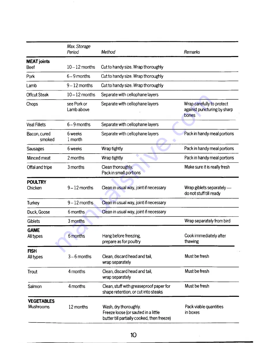 Electrolux TR926 User Handbook Manual Download Page 10