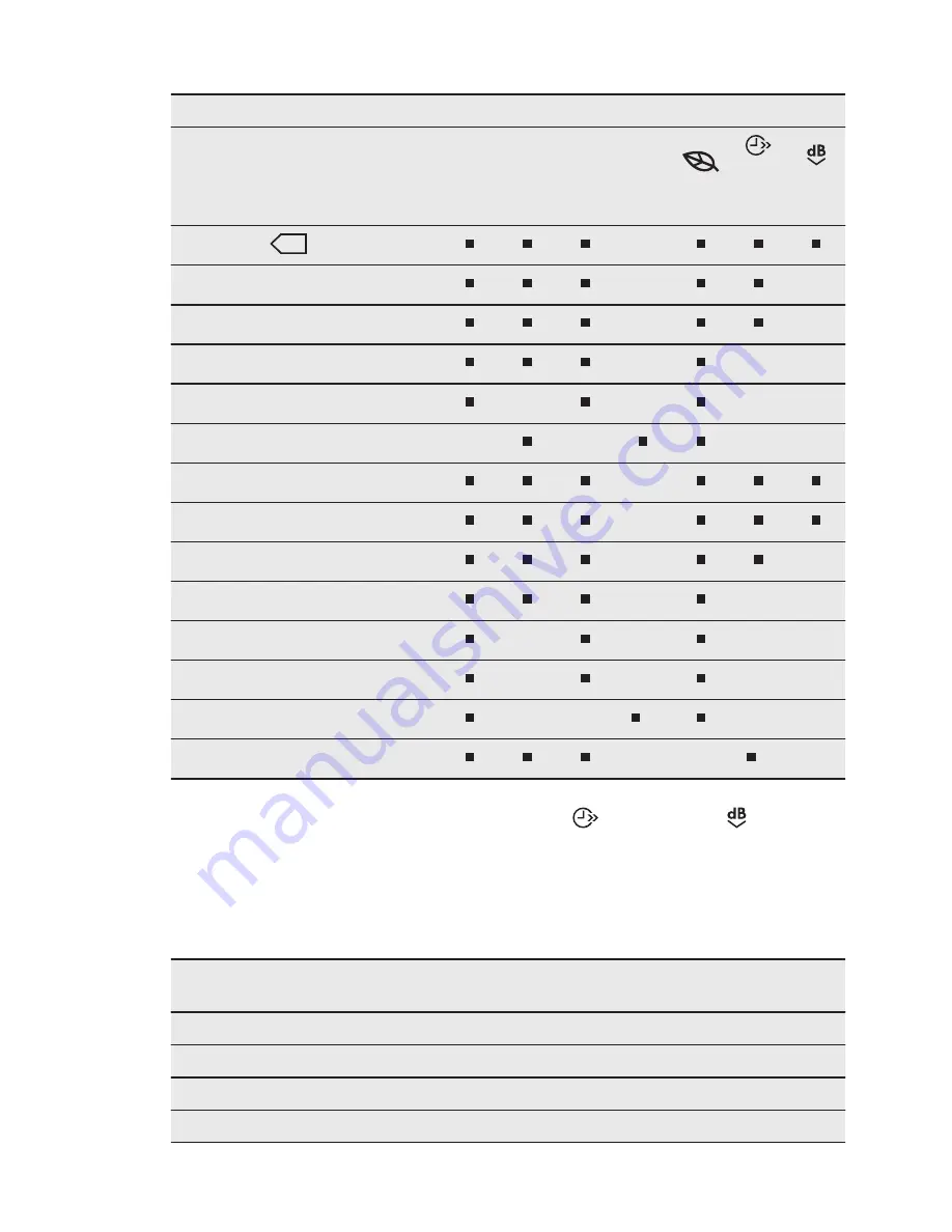 Electrolux TW SL4 E User Manual Download Page 38