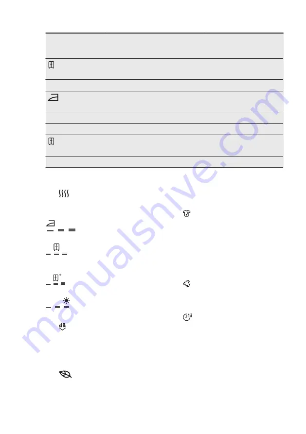 Electrolux TWGL5E300 User Manual Download Page 12