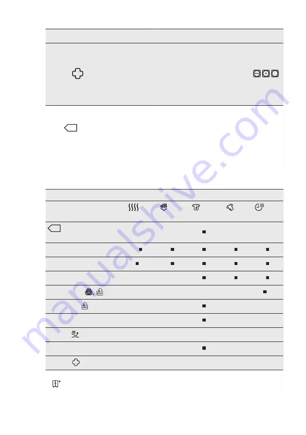 Electrolux TWGL5E400 User Manual Download Page 12