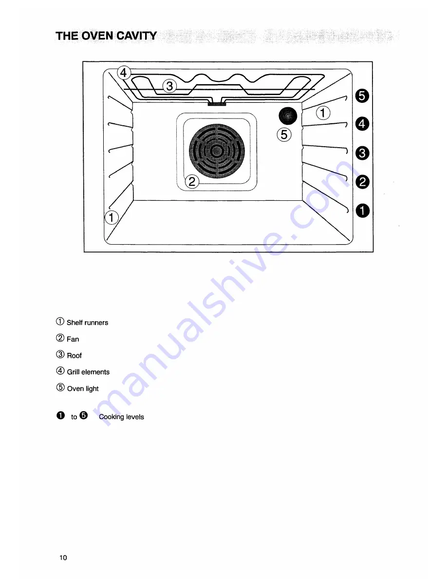 Electrolux U02353 EOB944 Operating & Installation Manual Download Page 9