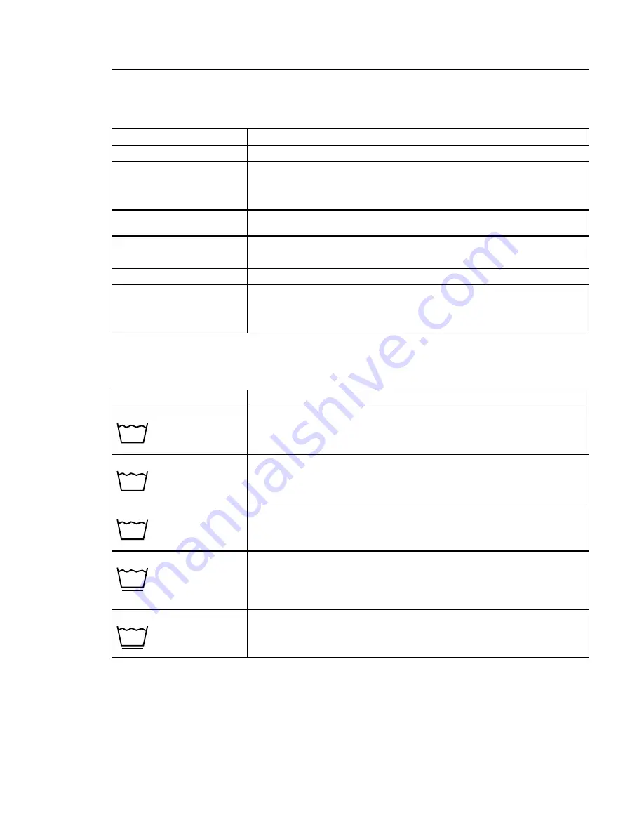 Electrolux W5105H Operating Manual Download Page 7