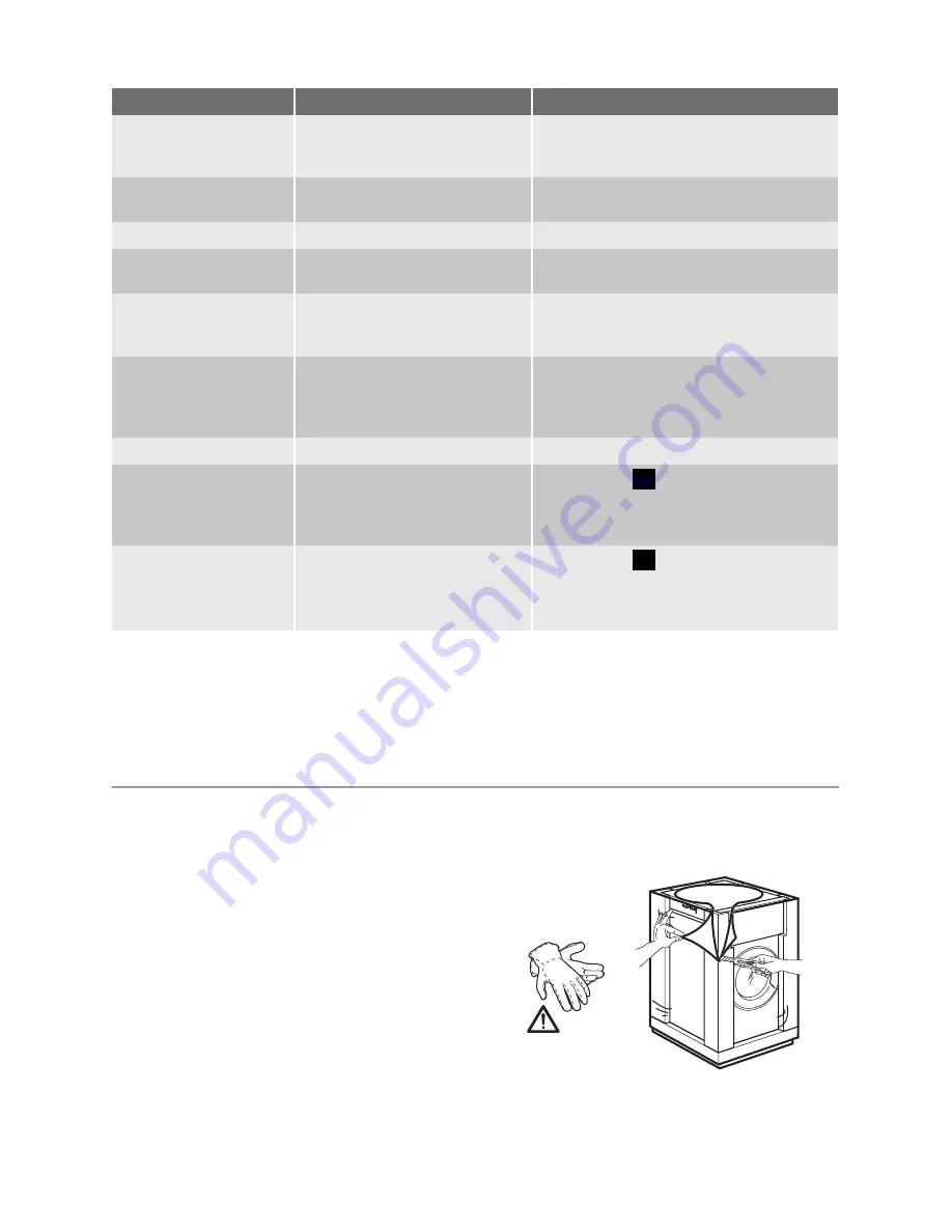 Electrolux WASL3E 201 User Manual Download Page 25