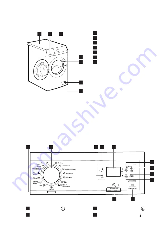 Electrolux WD41A84160 Скачать руководство пользователя страница 7