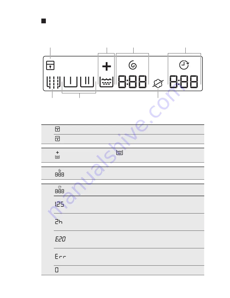 Electrolux WE 170 P Скачать руководство пользователя страница 10