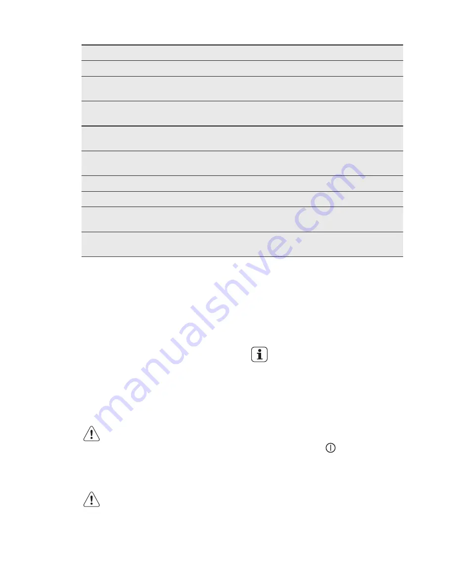 Electrolux WE 170 P User Manual Download Page 28