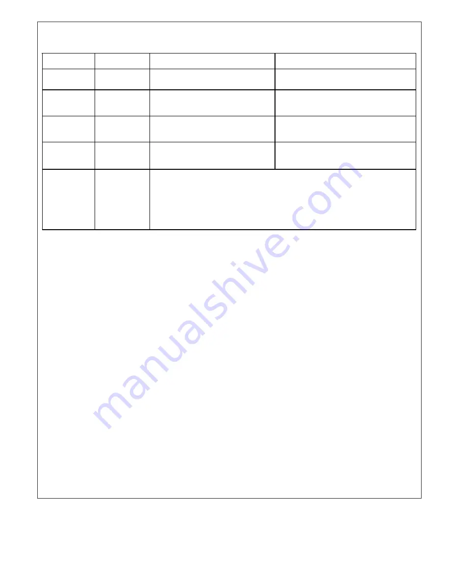 Electrolux WFC07M2AW3 Owner'S Manual Download Page 10