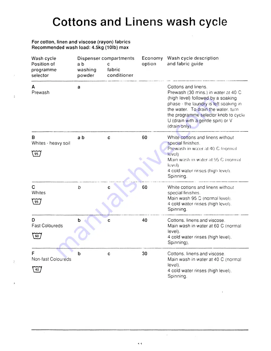 Electrolux WH1018 User Handbook Manual Download Page 11