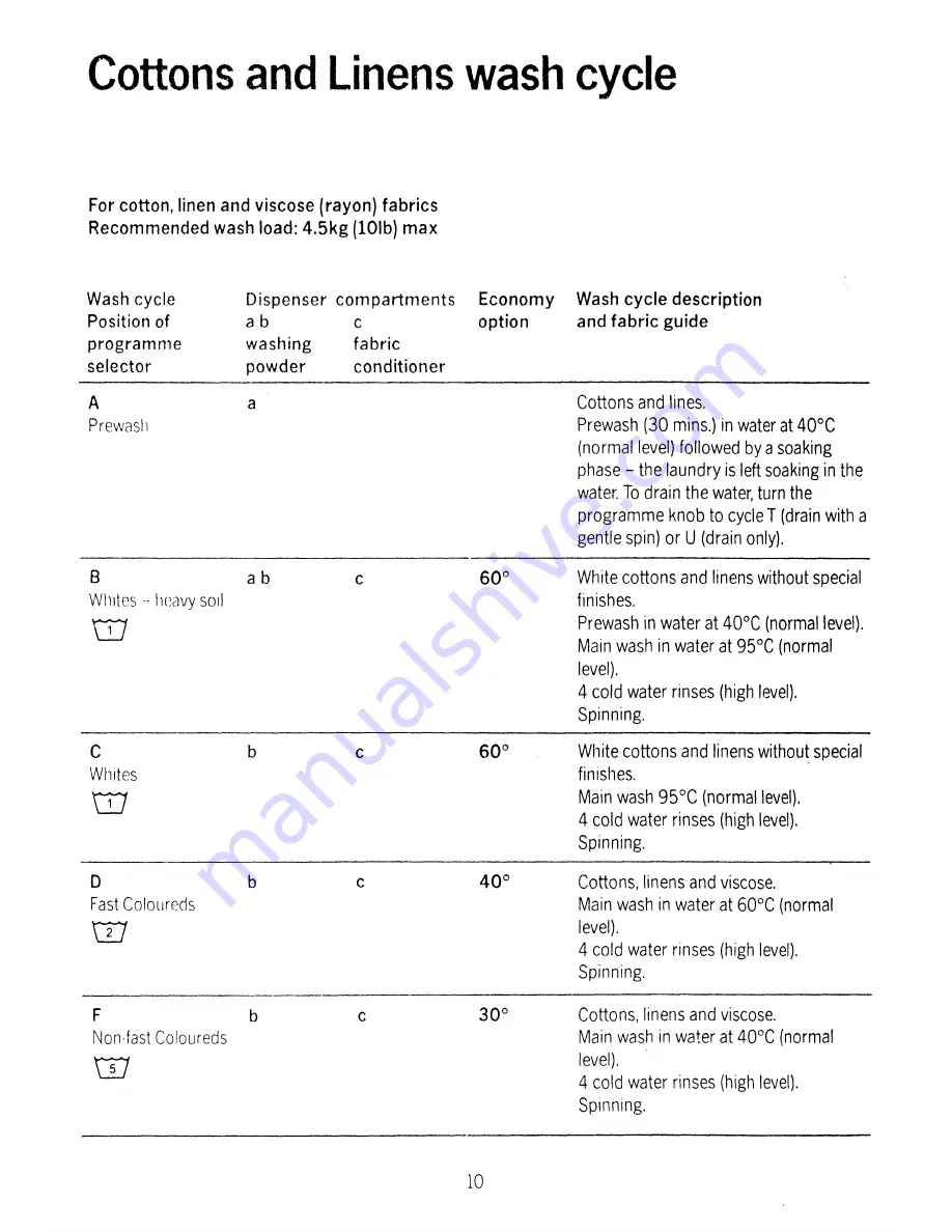 Electrolux WH1025 User Handbook Manual Download Page 11