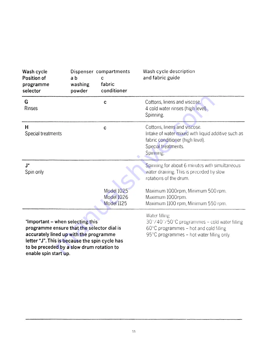 Electrolux WH1025 User Handbook Manual Download Page 12