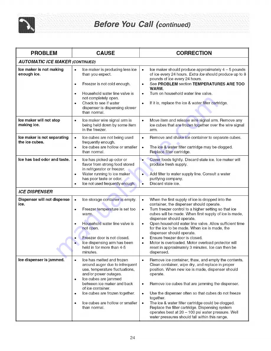 Electrolux WRS23MF5ASF Use & Care Manual Download Page 24