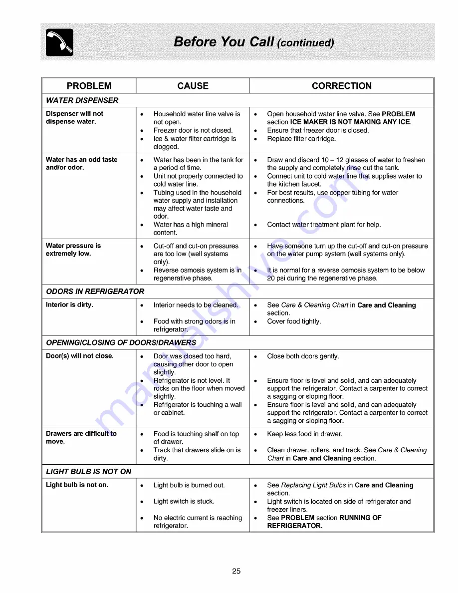 Electrolux WRS26MF5AQ3 Use & Care Manual Download Page 25