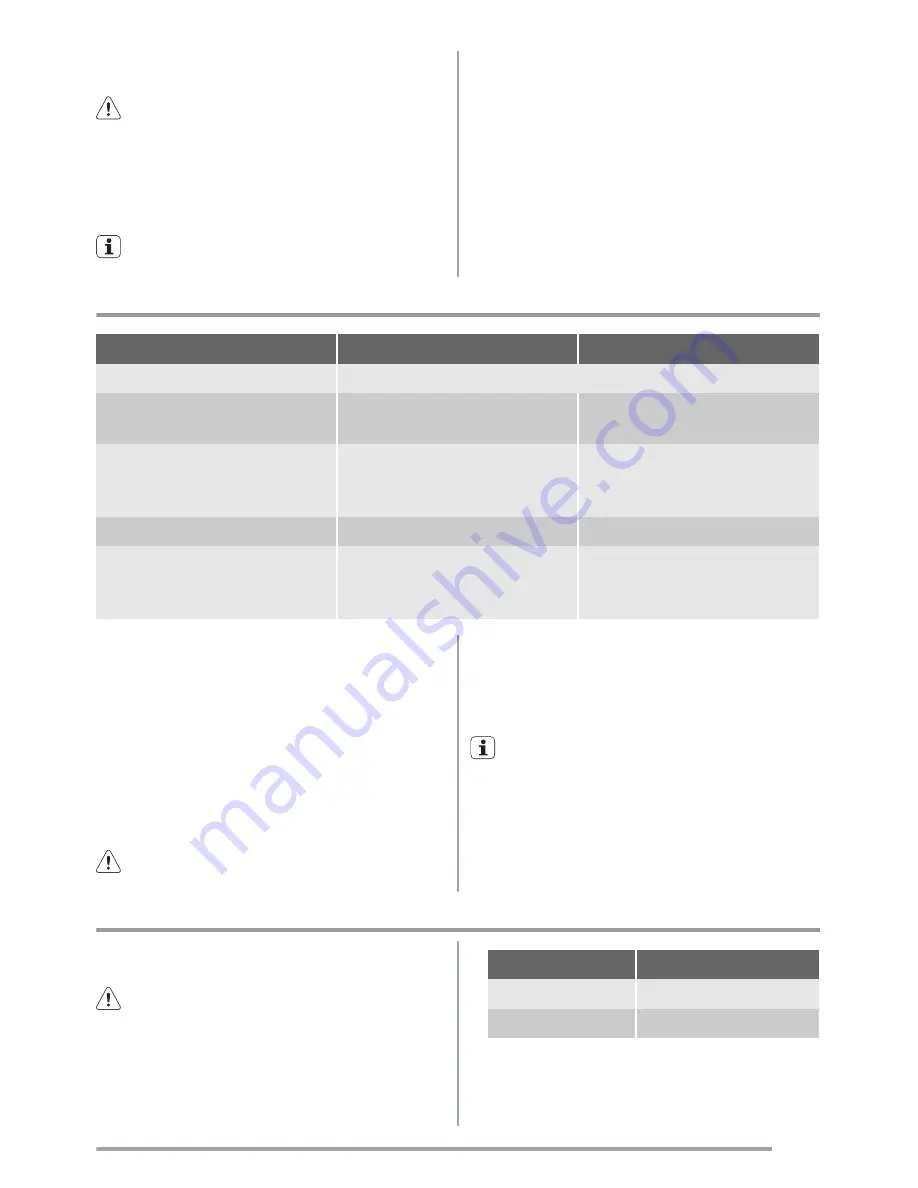 Electrolux ZOU233 User Manual Download Page 17