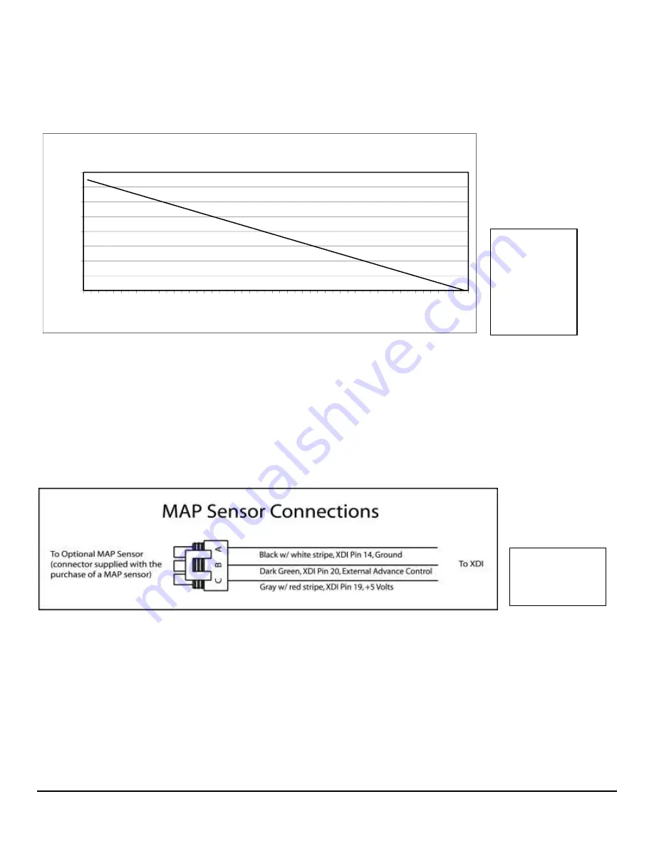 Electromotive xdi Installation Manual & Users Manual Download Page 26