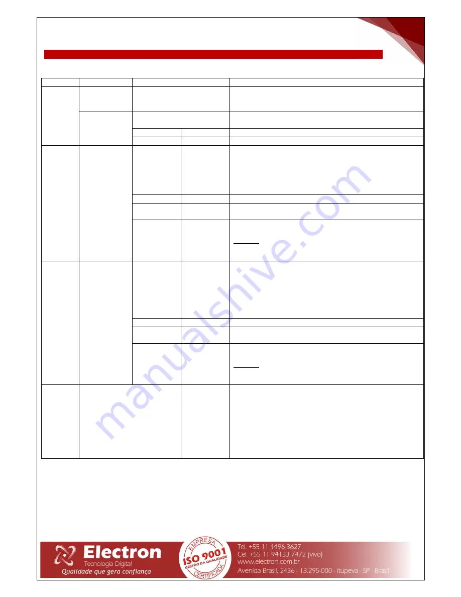 Electron MASTERTEMP Instruction Manual Download Page 18