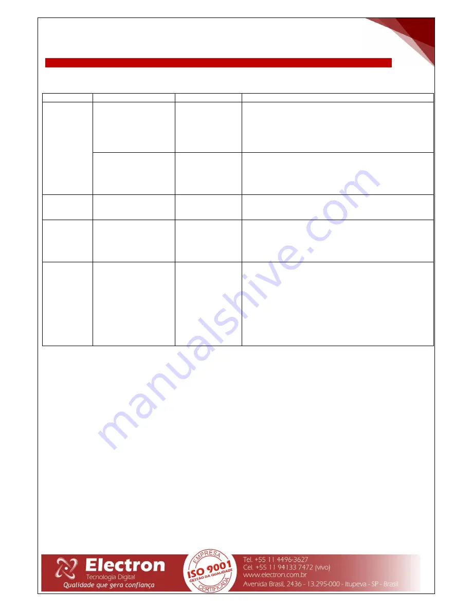 Electron MASTERTEMP Instruction Manual Download Page 21