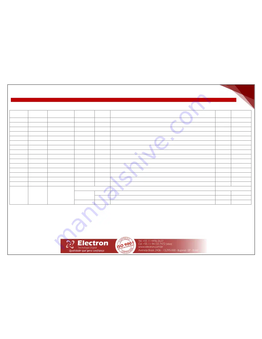 Electron MASTERTEMP Instruction Manual Download Page 24