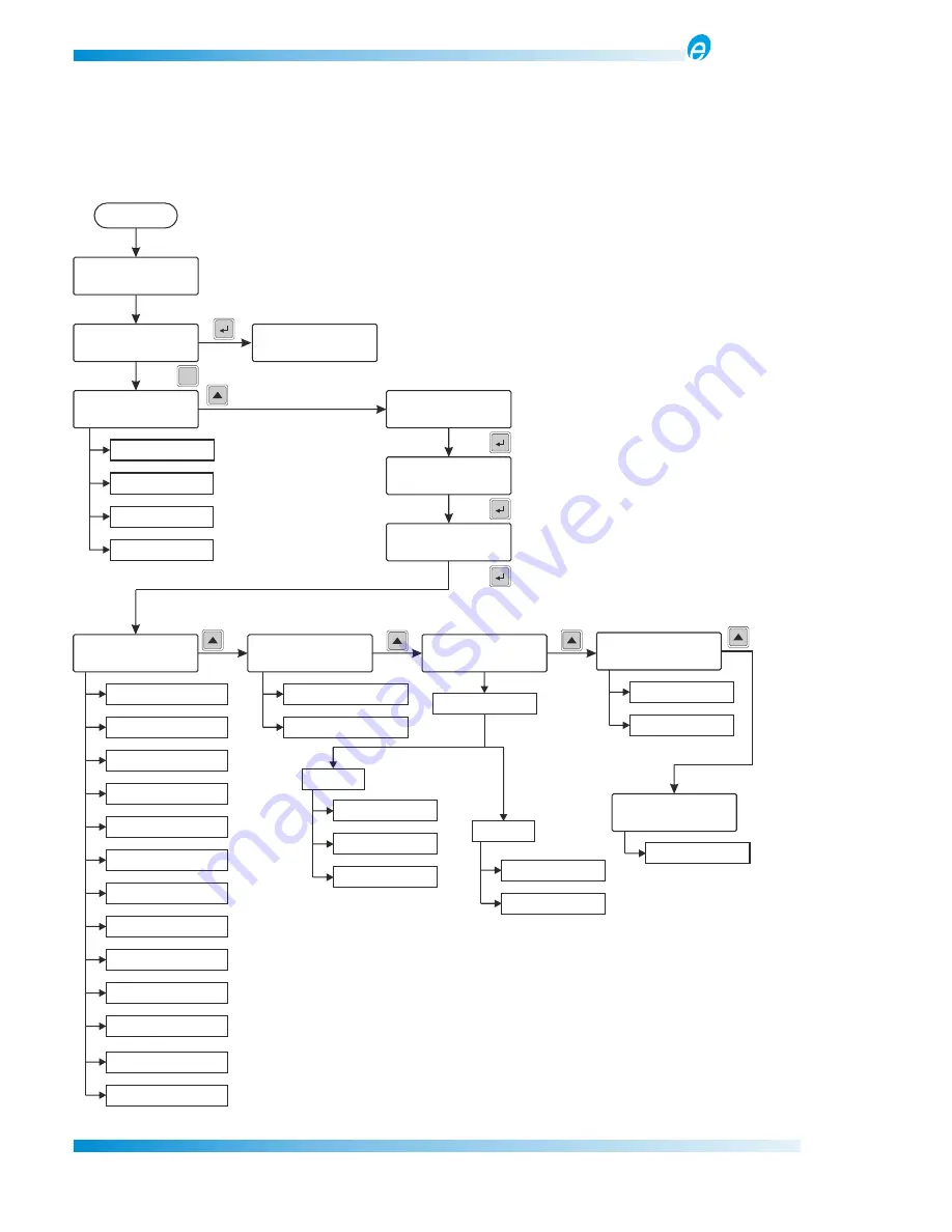 Electronet ELMAG 200 User Manual Download Page 22