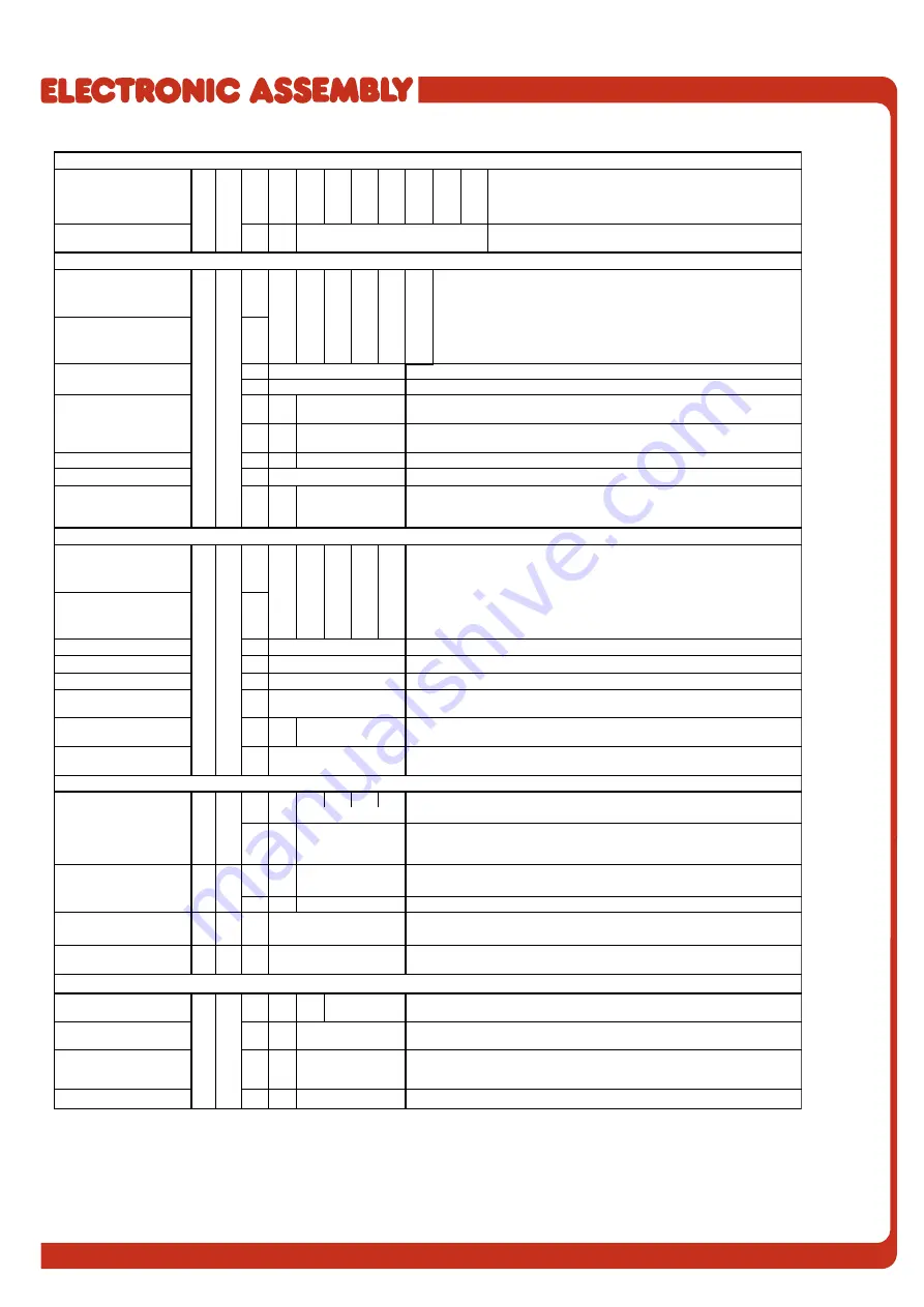 ELECTRONIC ASSEMBLY EA KIT160-6 Manual Download Page 9