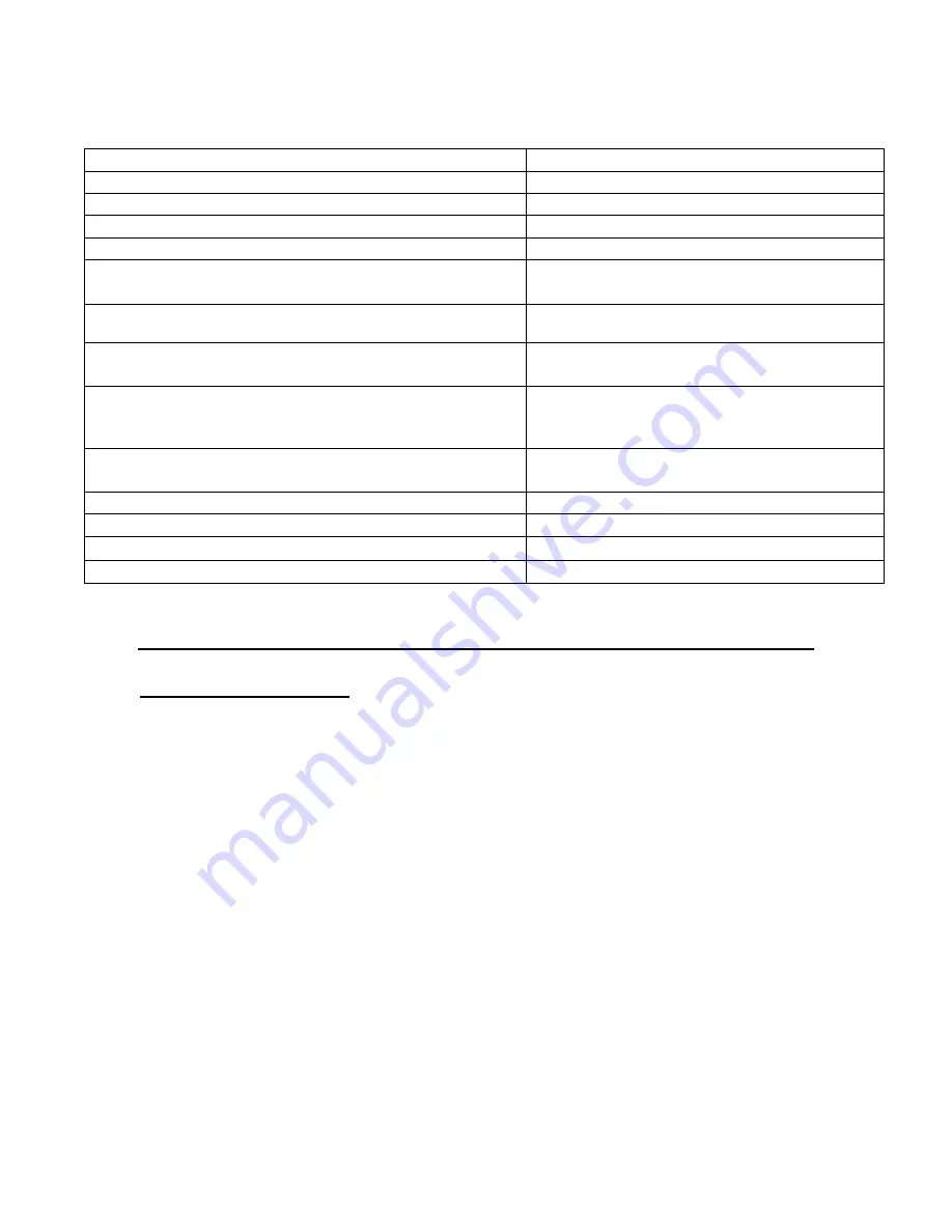 Electronics & Innovation 500S06 Operation Instructions Manual Download Page 4