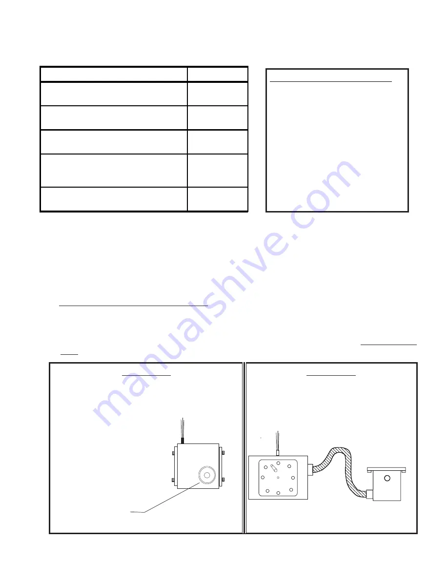 Electronics International CGR-30P Installation Instructions Manual Download Page 24