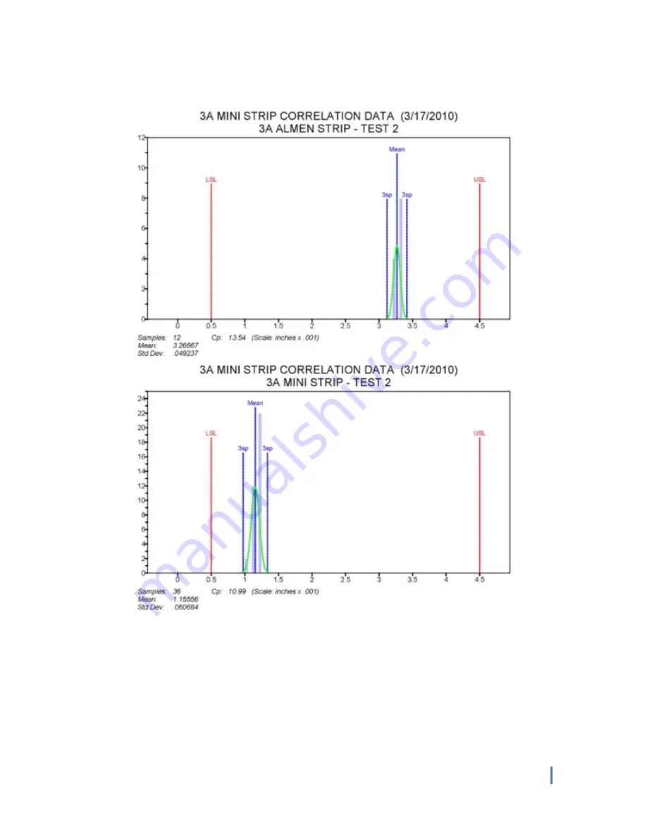 Electronics TSP-M Instruction Manual Download Page 15