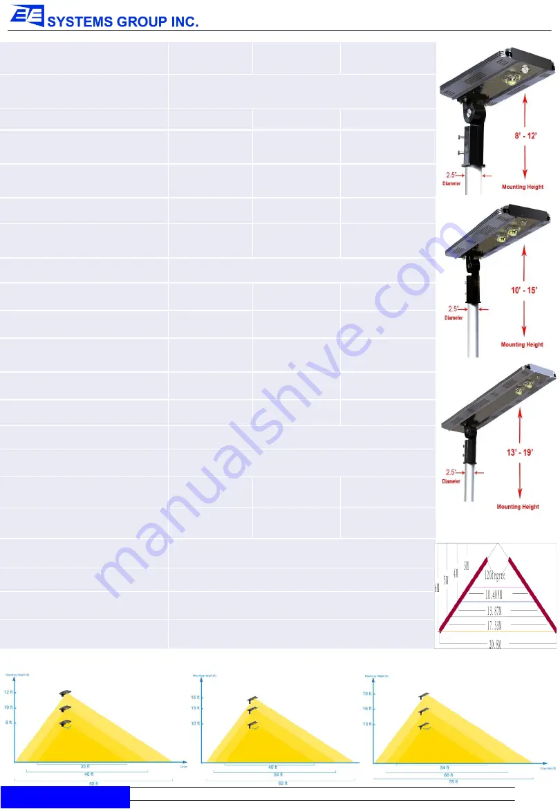 eLEDing EE800W-SH Series Скачать руководство пользователя страница 2