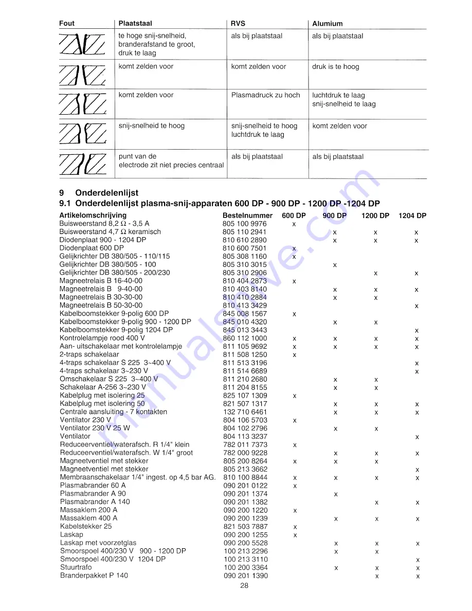 Elektra Beckum 1200 DP Operating Instructions Manual Download Page 28