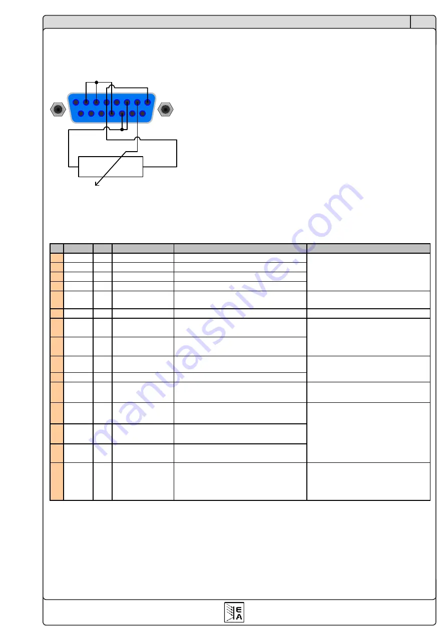 Elektro-Automatik 35 320 200 Скачать руководство пользователя страница 19